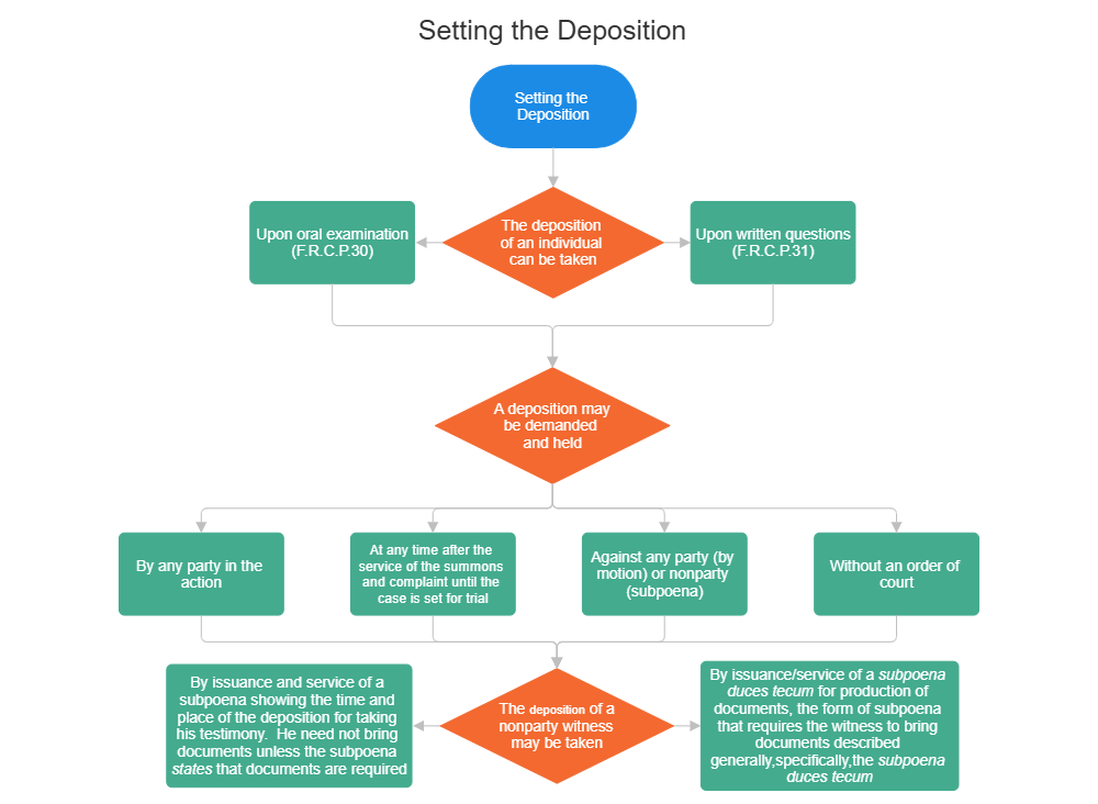 Example Image: Setting the Deposition