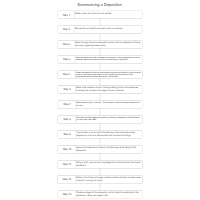 Summarizing a Deposition