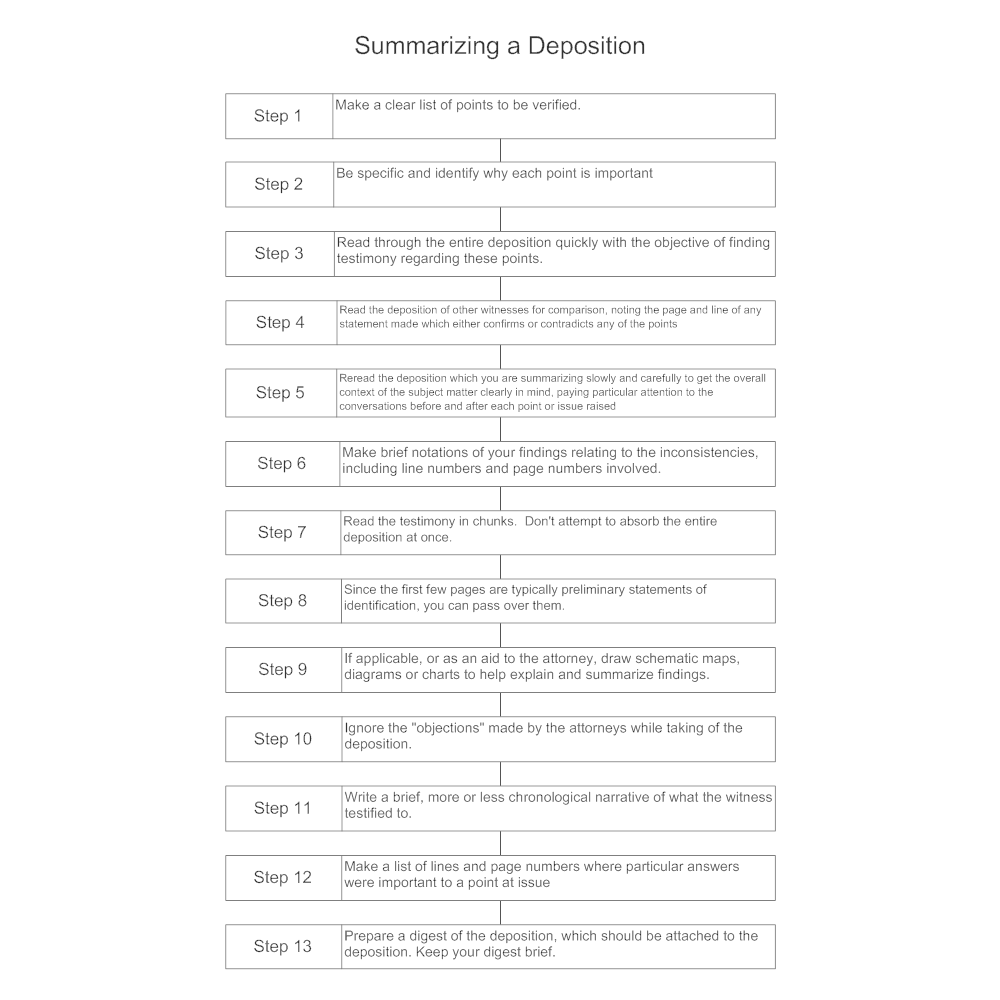 Example Image: Summarizing a Deposition