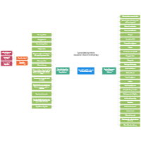 Typical Subject That Can be Computerized