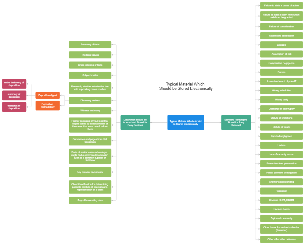 Example Image: Typical Subject That Can be Computerized