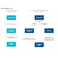 Credit Shelter Trust
