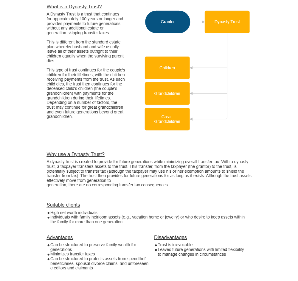 Example Image: Dynasty Trust