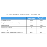 Plan C1 - Charitable Gift Chart