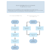 Trust Distribution