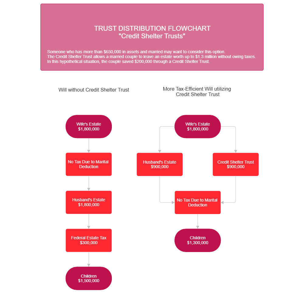 Example Image: Trust Distribution