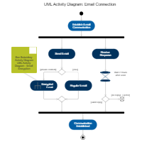 UML Activity Diagram