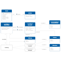 UML Class Diagram