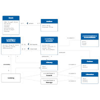 UML Class Diagram