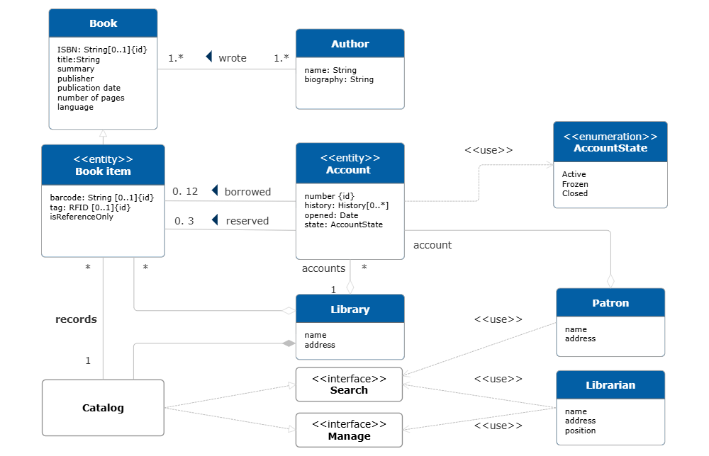 Example Image: UML Class Diagram