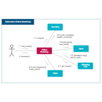 UML Communication Diagram