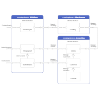 UML Component Diagram