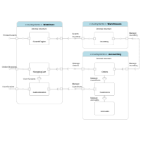 UML Component Diagram
