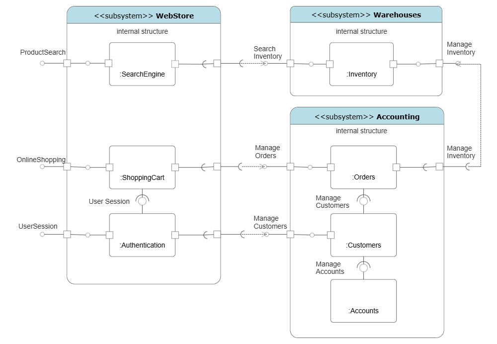 Example Image: UML Component Diagram