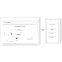 UML Deployment Diagram