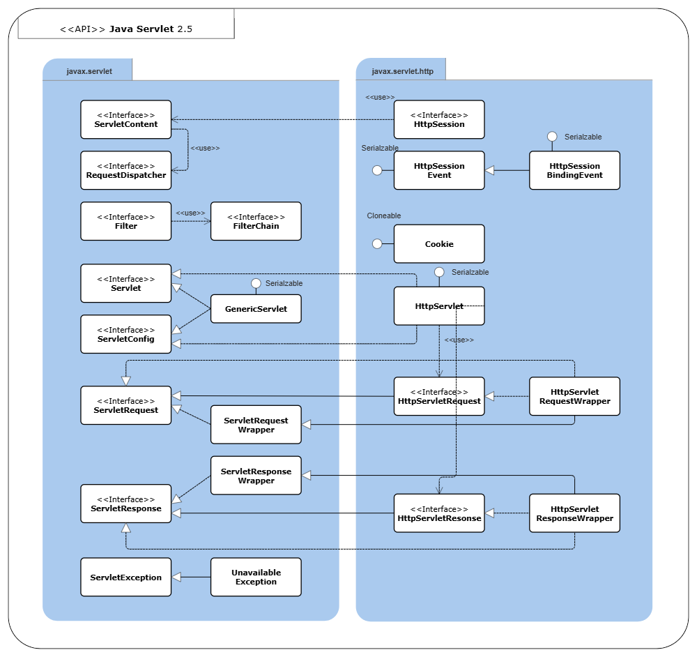 Example Image: UML Package Diagram