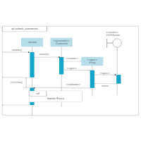 UML Sequence Diagram