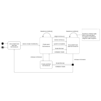 UML State Diagram