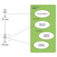 UML Use Case Diagram