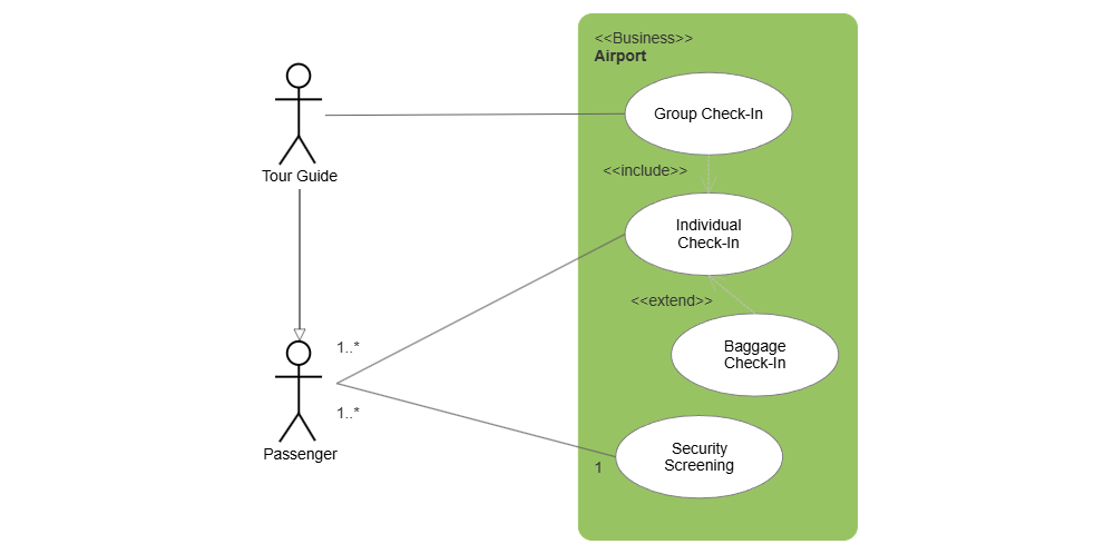 Example Image: UML Use Case Diagram