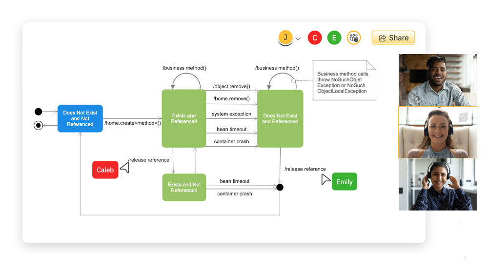 Collaborate on Software Design