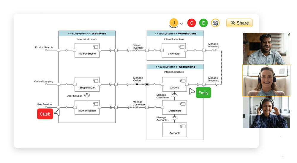 Collaboration with UML