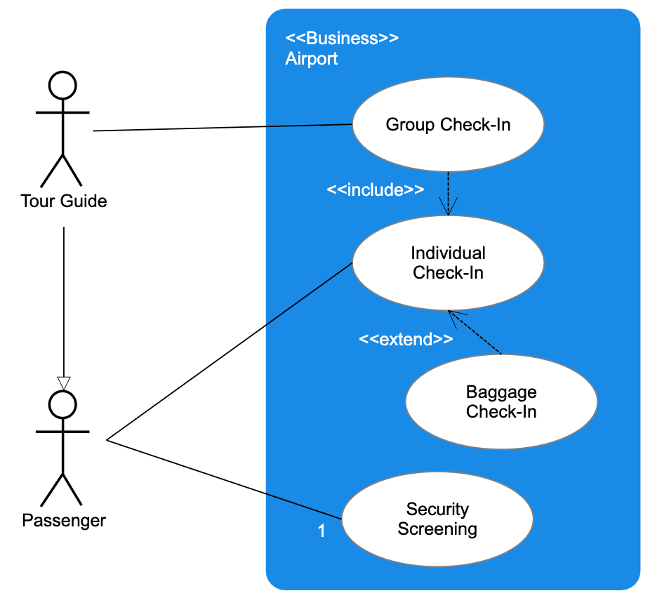 use case diagram