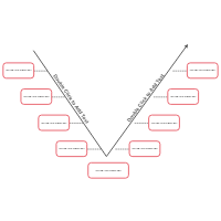 V Diagram 07