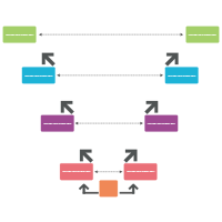 V Diagram 10
