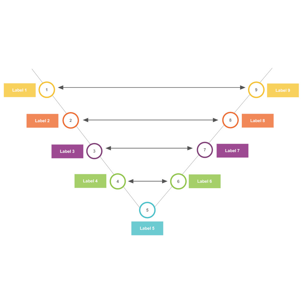 Example Image: V Diagram 13