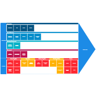Competitive Advantage Value Chain Analysis