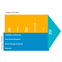Value Chain Analysis - 1