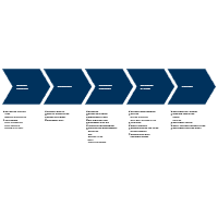 Value Chain Analysis - 2