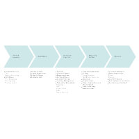 Value Chain Analysis - 2