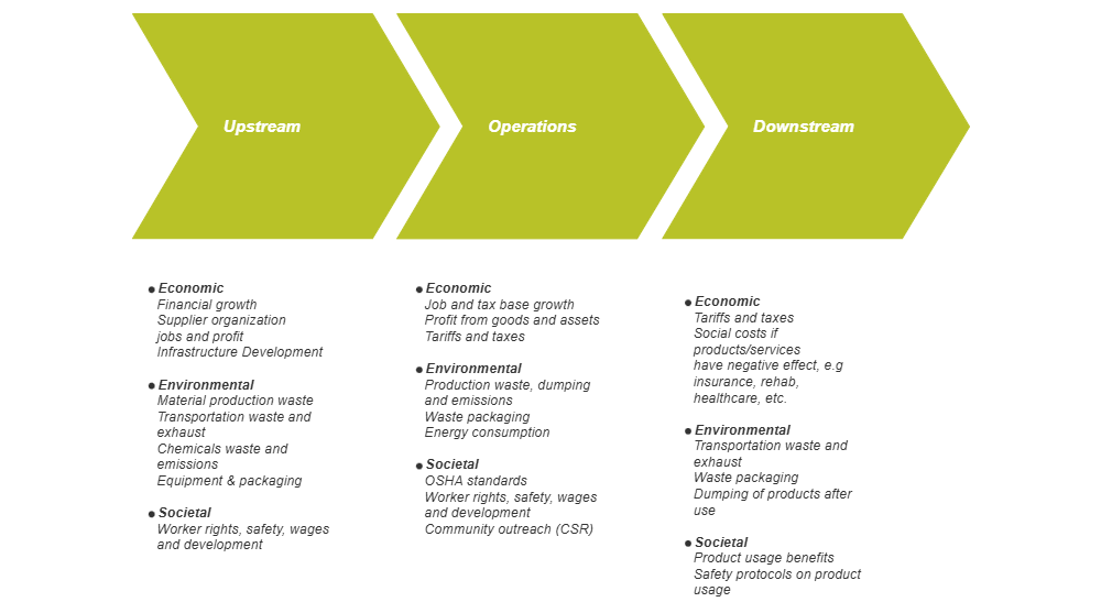 Example Image: Value Chain Analysis - 3