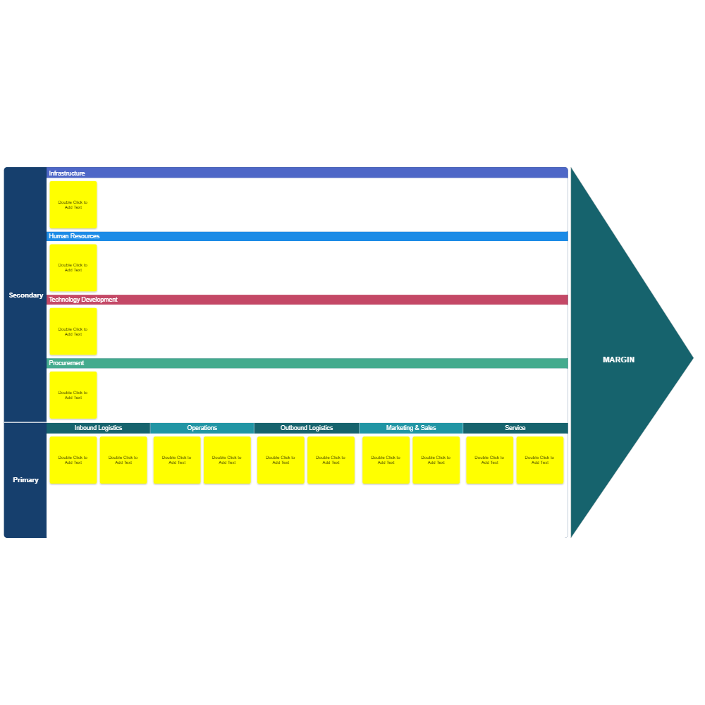 Example Image: Value Chain Analysis Template