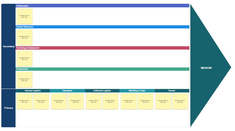 Example Image: Value Chain Analysis Template