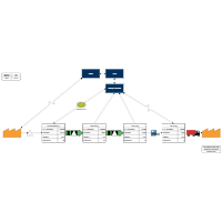 Couch Assembly Value Stream Map