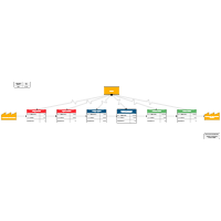 Customer Support Value Stream Mapping