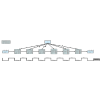 Customer Support Value Stream Mapping