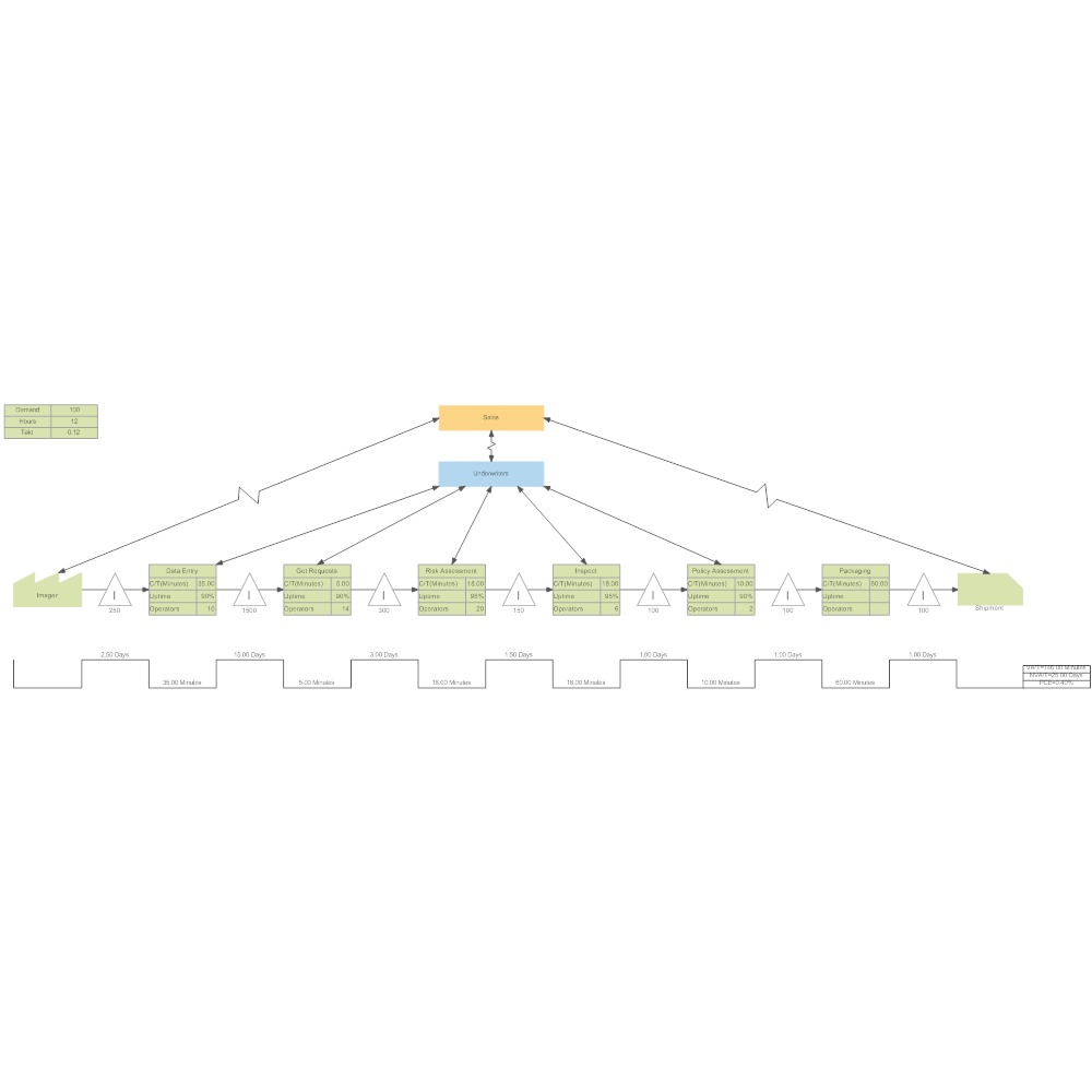 Example Image: Insurance Policy Value Stream Mapping