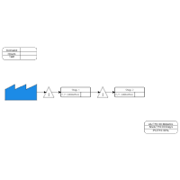 Value Stream Map Template