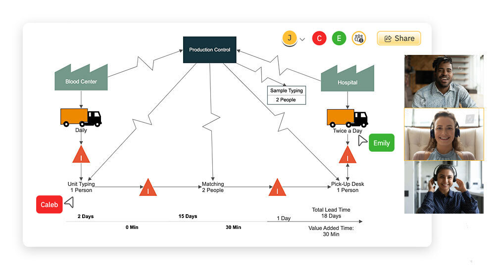 Collaborate on Value Stream Maps