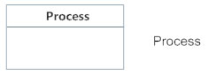 Process symbol - Value stream map