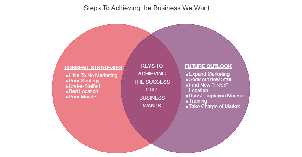 Example Image: Business Direction