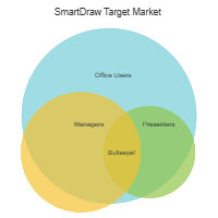 Venn Diagrams