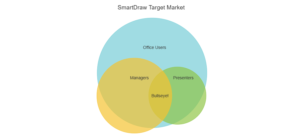 Example Image: Target Market