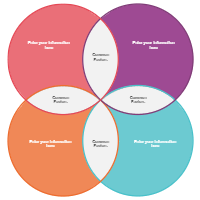 Venn Diagram 08