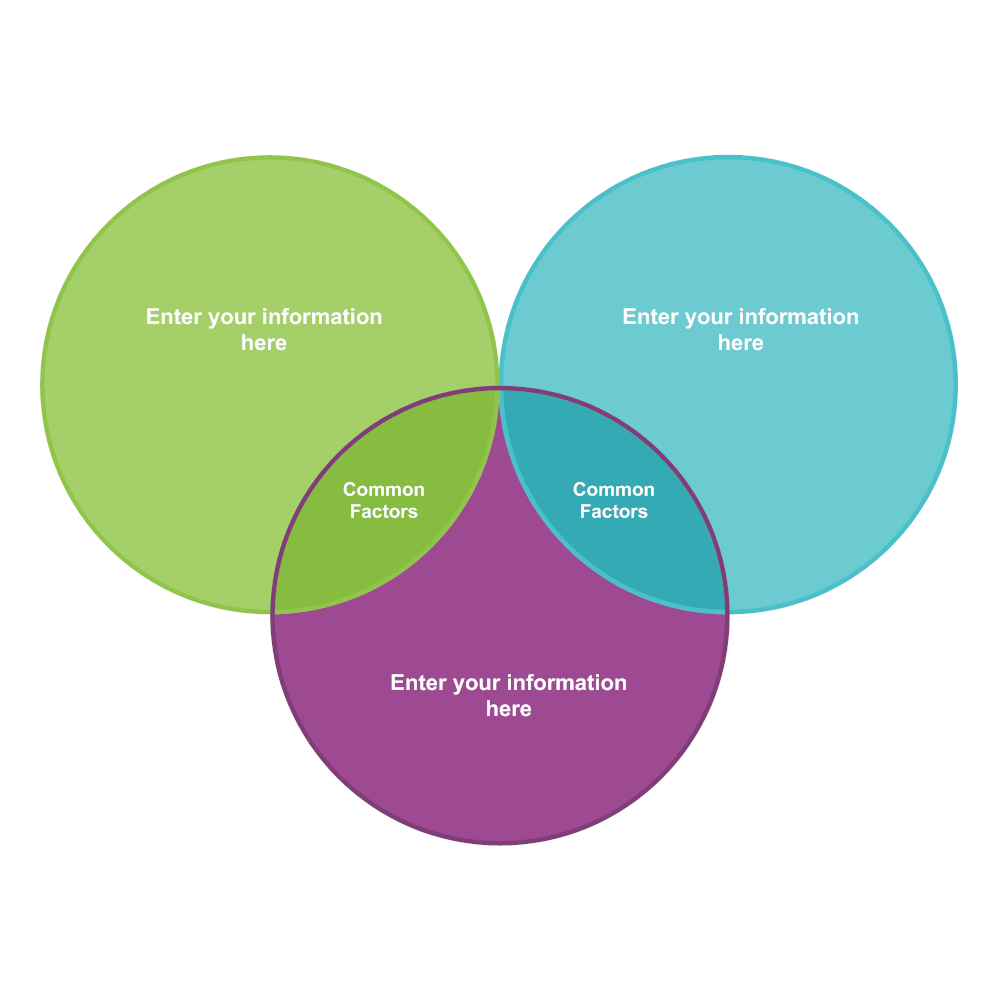 Example Image: Venn Diagram 10