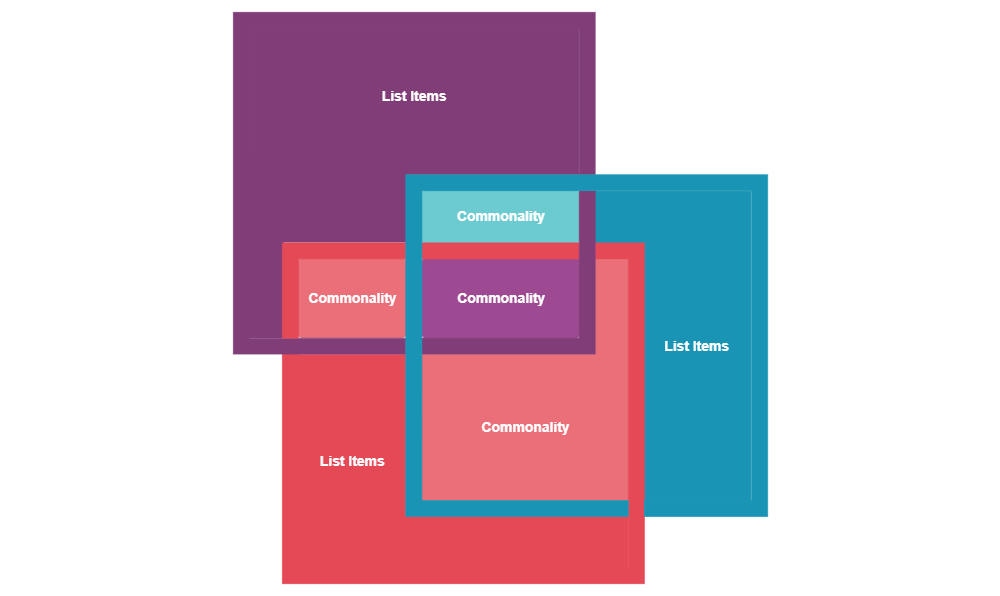 Example Image: Venn Diagram 11